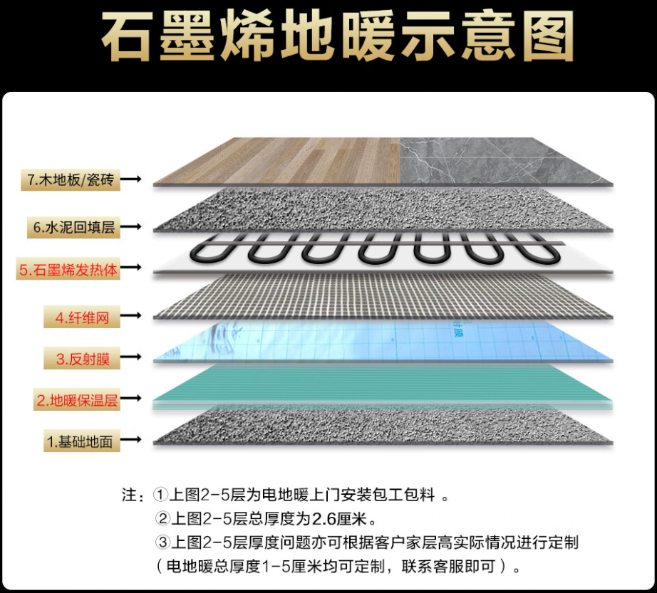 单县 石墨烯电地暖公司哪家好？施工质量核心标准